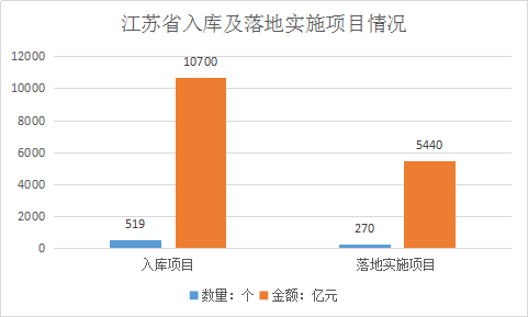 重慶霧炮機(jī)等環(huán)保設(shè)備廠家春天來臨，江蘇PPP獎(jiǎng)補(bǔ)資金提標(biāo)！