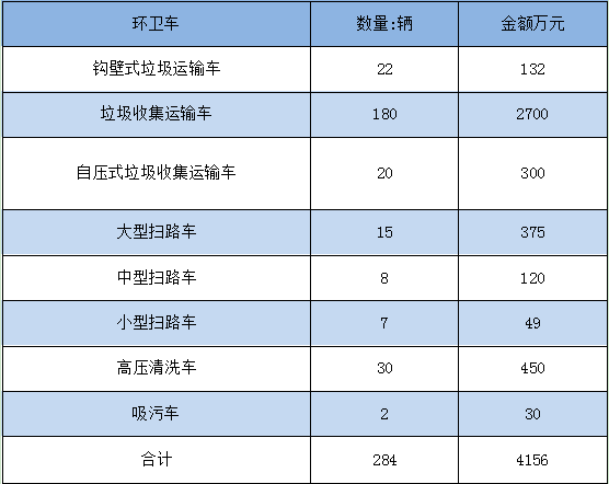 霧炮機(jī)廠家的春天，環(huán)衛(wèi)大單子就在這里！